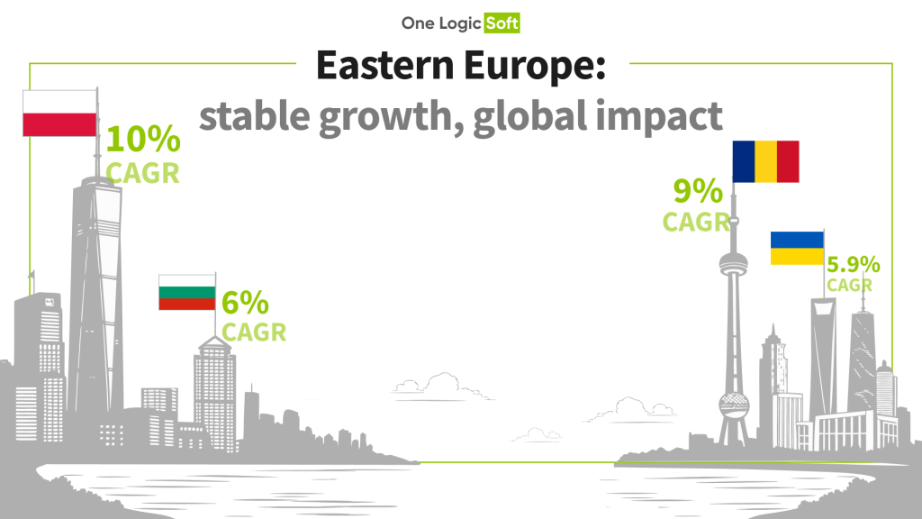 Dedicated Team Europe: Why Northern Businesses Outsource to Eastern Europe in 2025