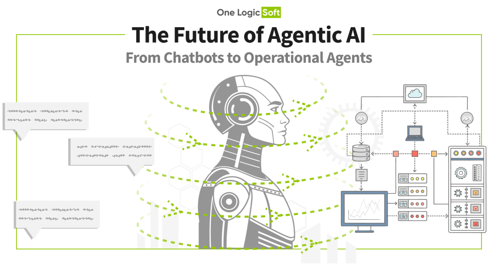 The Future of Agentic AI: From Chatbots to Operational Agents
