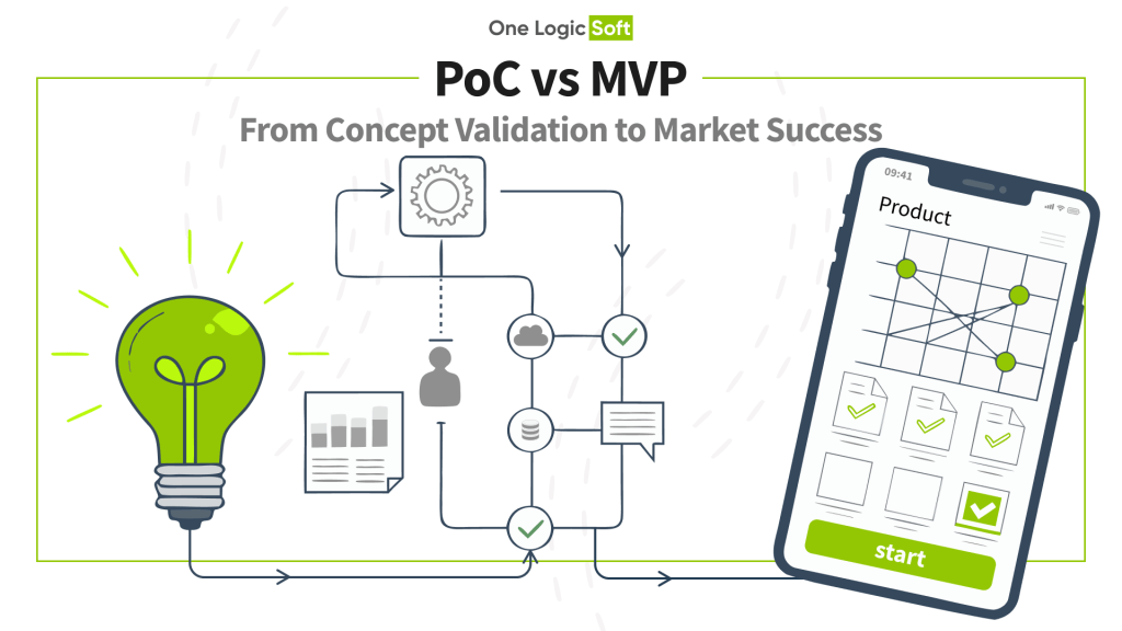 PoC vs MVP: Why You Need Both and How They Save Budgets