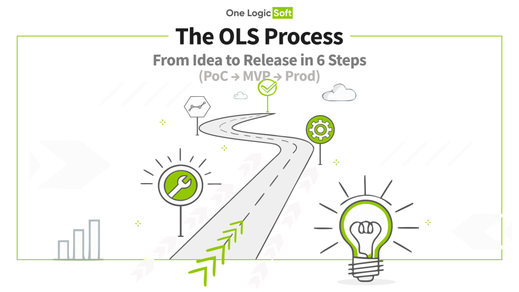 The OLS Process Under the Microscope: From Idea to Release in 6 Steps (PoC → MVP → Prod)