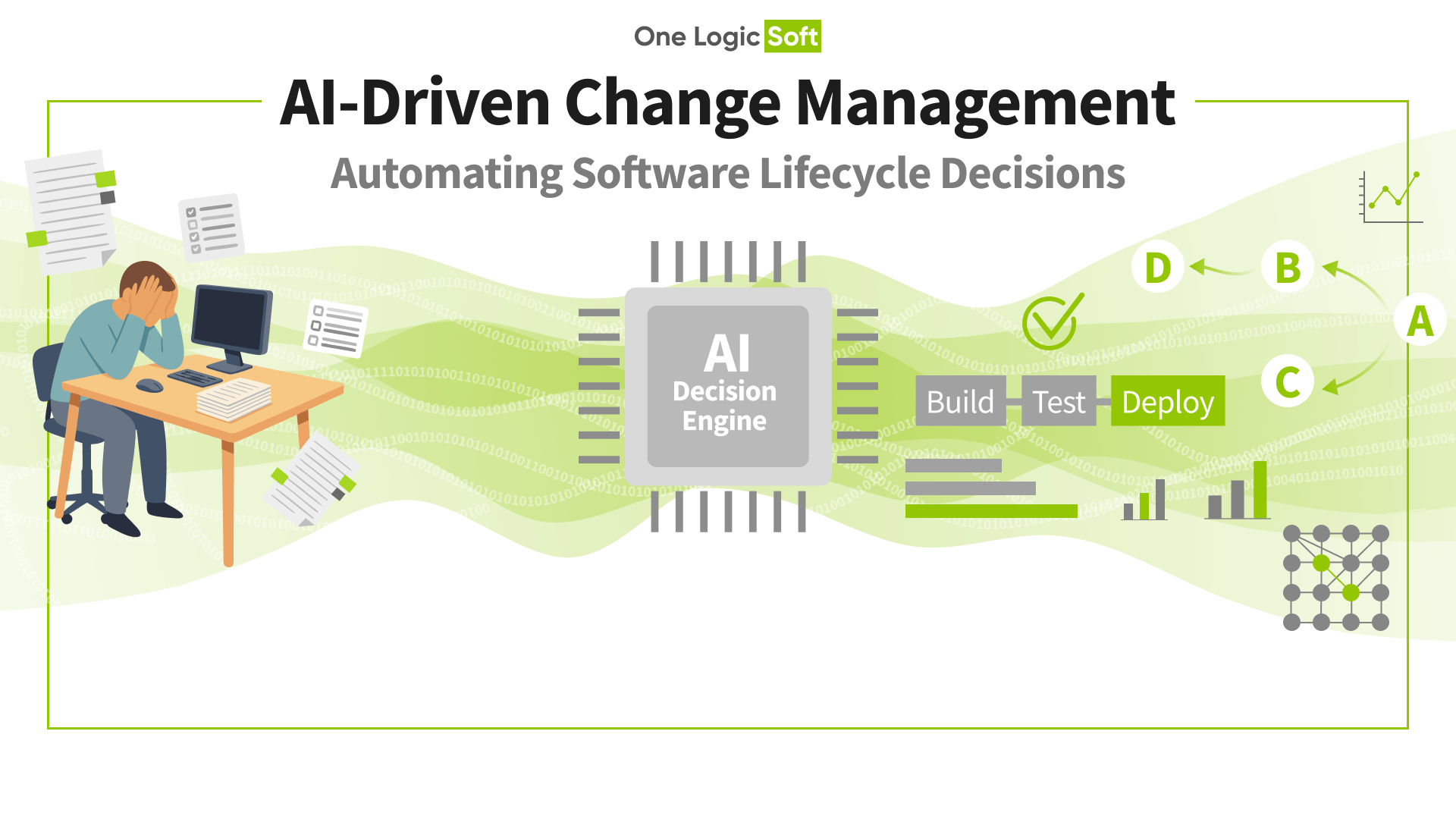 AI-Driven Change Management: Automating Software Lifecycle Decisions ...