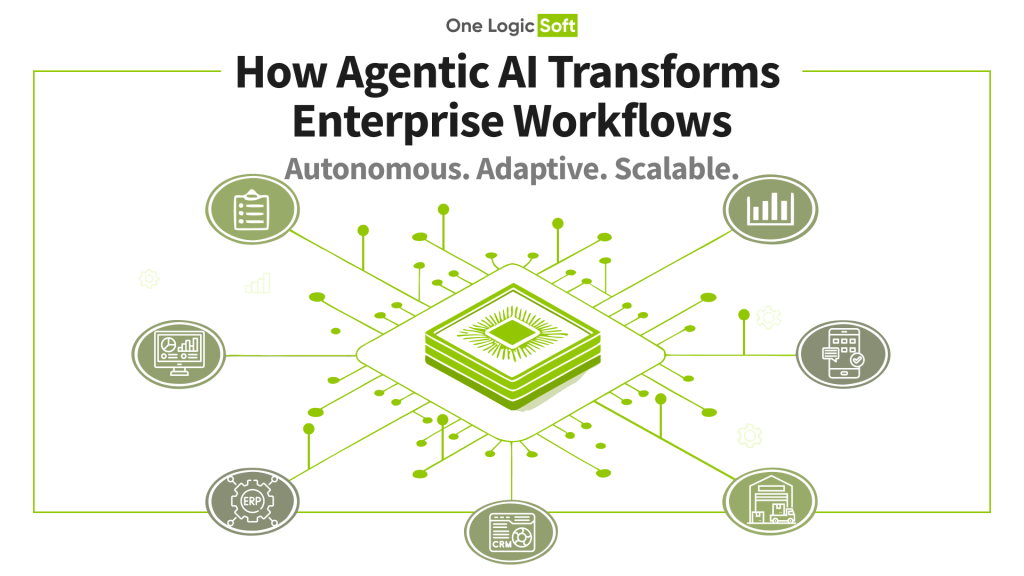 How Agentic AI Transforms Enterprise Workflows