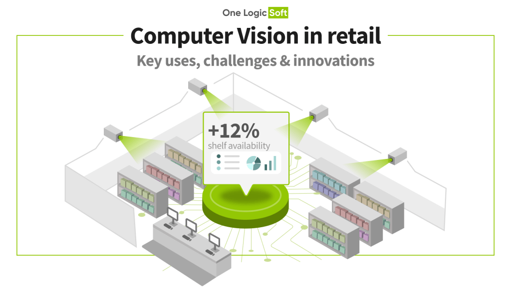 Computer Vision in Retail: Key Uses, Challenges, and What’s Next