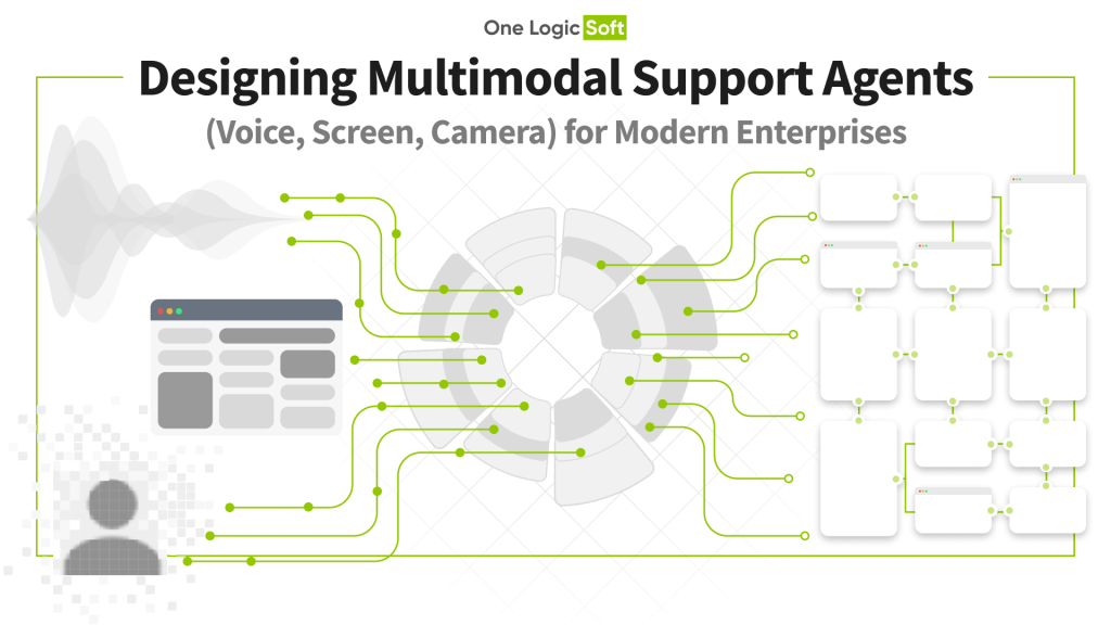 Designing Multimodal Support Agents (Voice, Screen, Camera) for Modern Enterprises