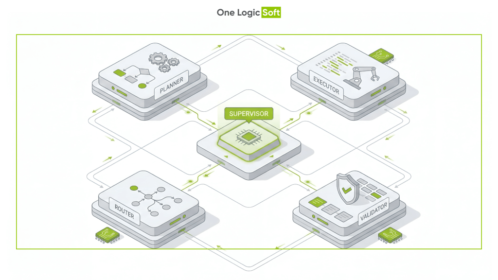 Multi-Agent Systems for Enterprise Workflows: Design Patterns and Real Results