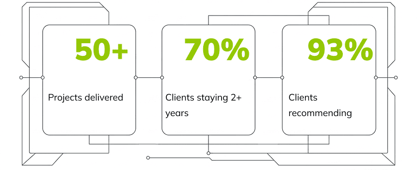 Retail analytics dashboard visualizing business growth, sales performance, and operational metrics.