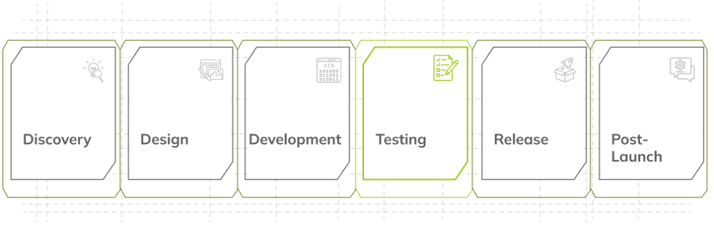 A diagram illustrating the integration of QA at every stage of product development, from discovery to post-launch, with continuous quality gates.