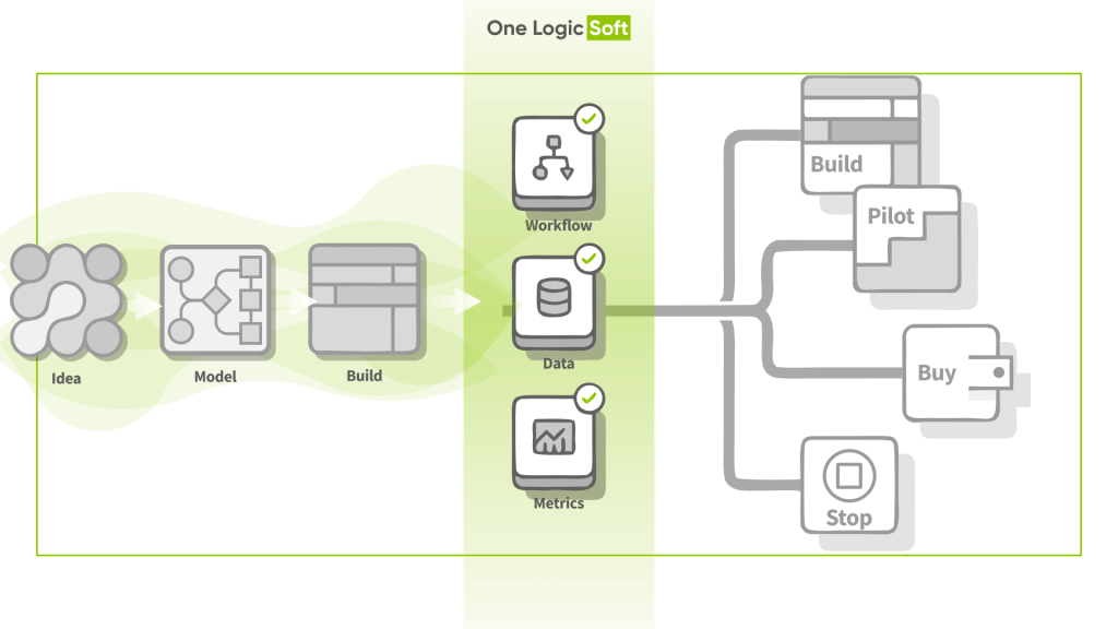 How to Validate AI Use Cases Before Building Anything