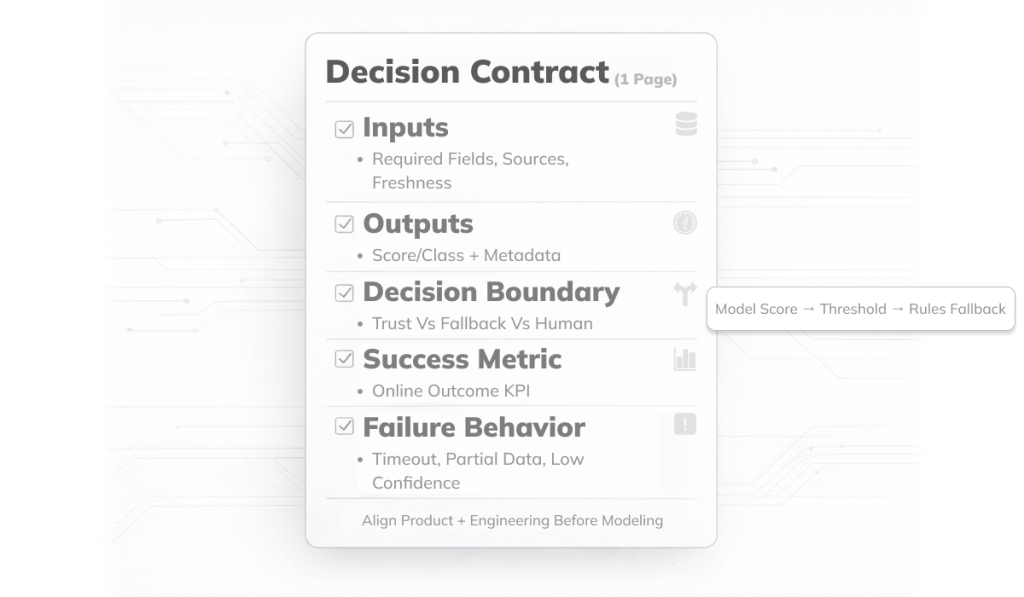 Define the decision contract before you model anything