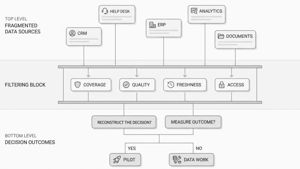 Step 4: Run a fast data feasibility check