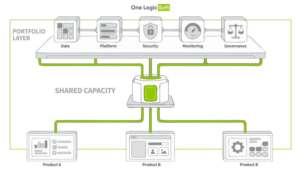 How to Prioritize an AI Backlog in Multi-Product Companies