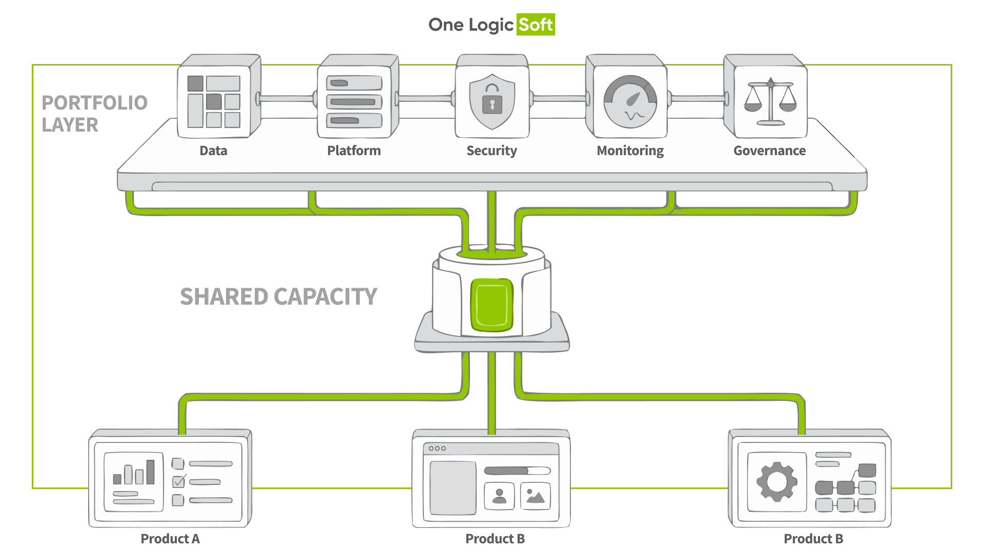 How to Prioritize an AI Backlog in Multi-Product Companies - One Logic ...