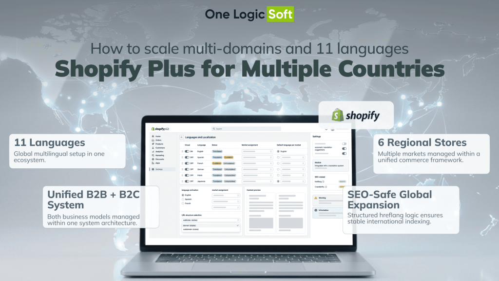 Shopify Plus for Multiple Countries: How to Scale Multi-Domains and 11 Languages