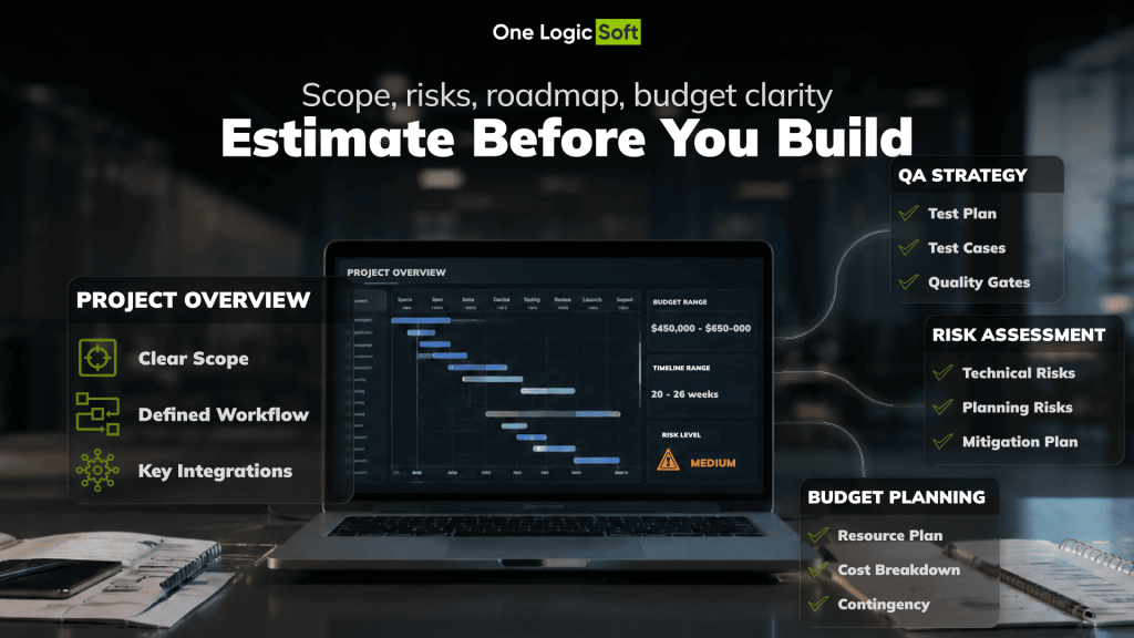 Software Project Estimation: How to Estimate a Project Before Development Starts